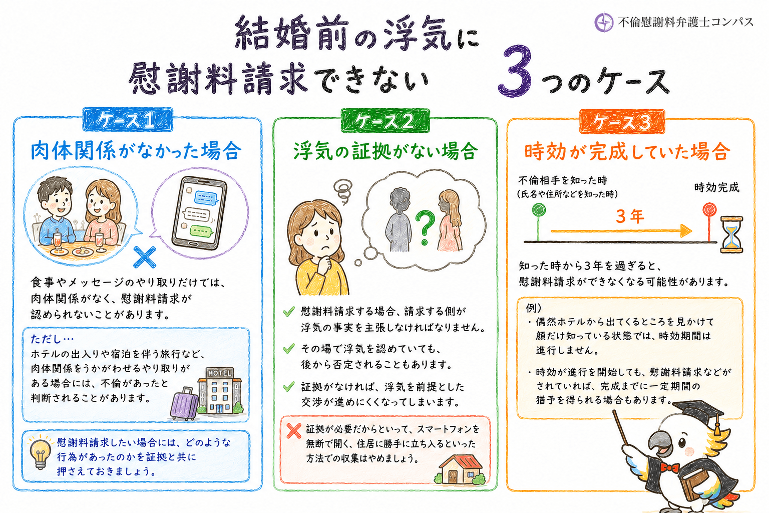 ４章　結婚前の浮気に慰謝料請求できないケース３つ